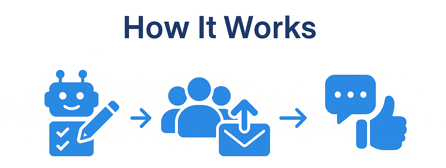 How RealGeniuses Works